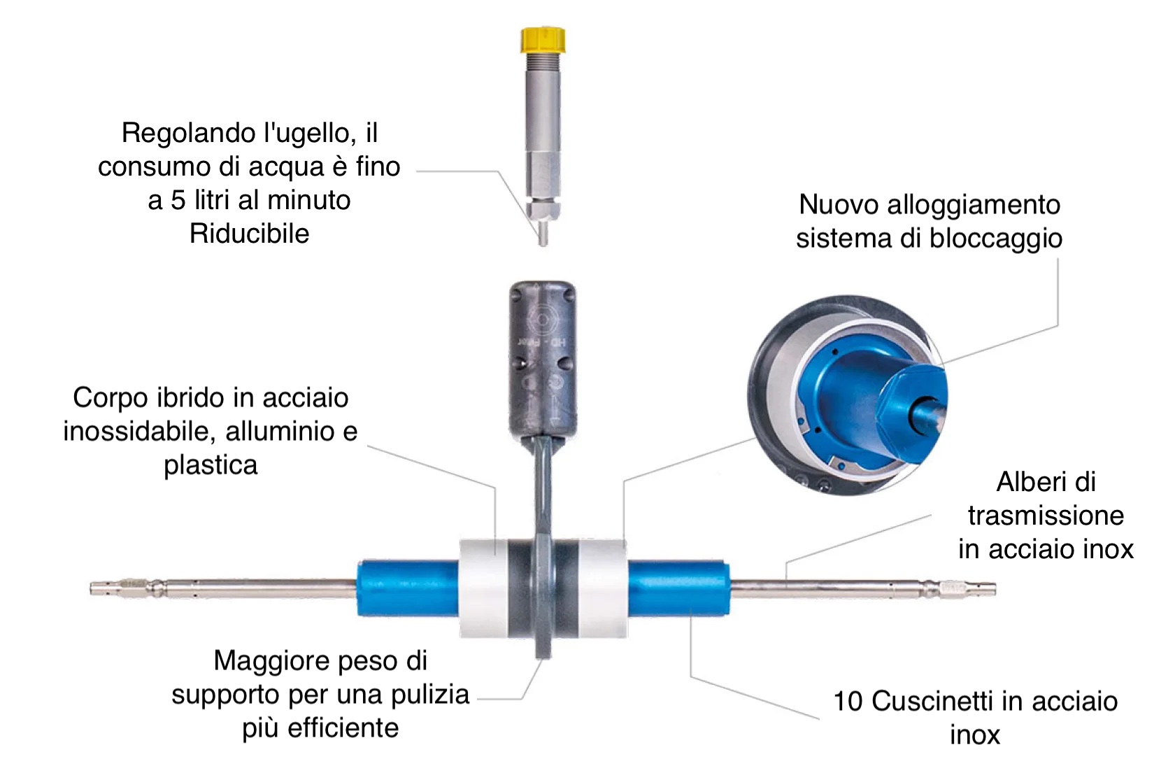 //www.pulizia-pannellifotovoltaici.it/wp-content/uploads/2025/02/spazzola-rotante-costruzione.jpg